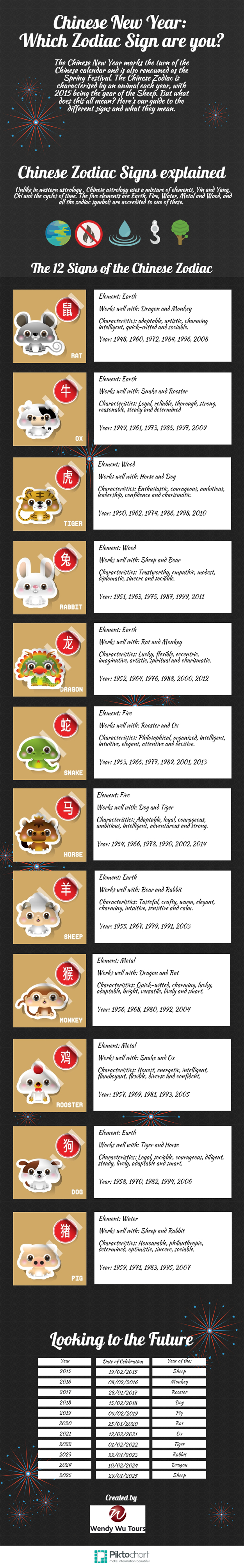 Chinese Zodiac Signs